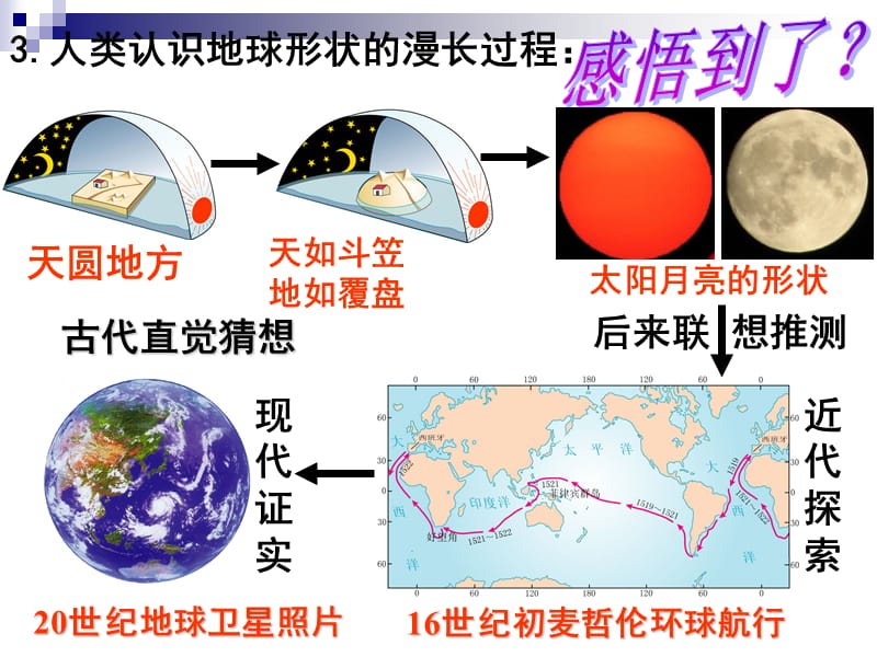 初一地理地球和地球仪.ppt_第3页