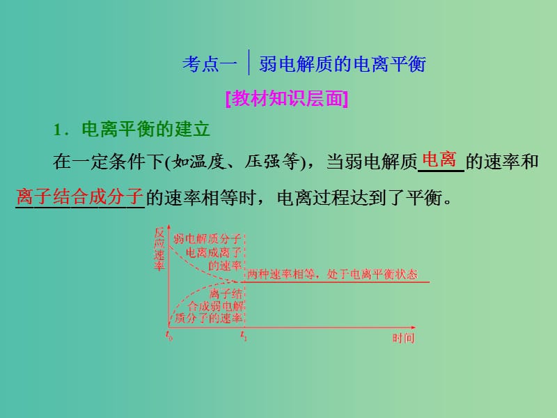 高考化学一轮复习 模块二 第八章 第一节 弱电解质的电离平衡和水的电离课件.ppt_第2页