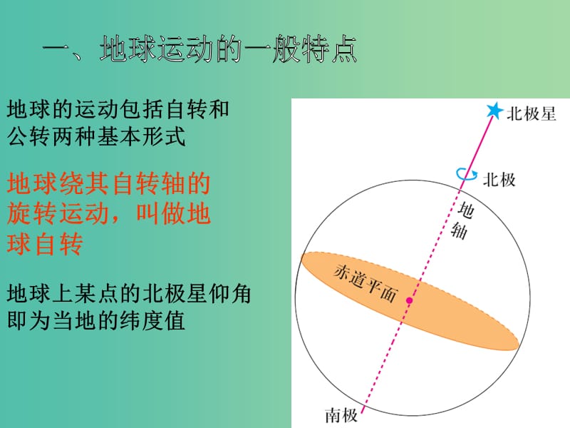 高中地理 1.3 地球运动课件 新人教版必修1.ppt_第2页