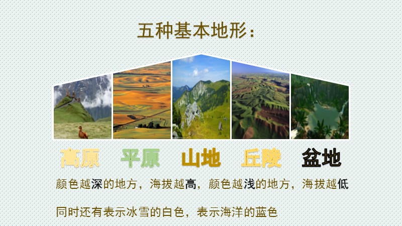 分层设色地形图和剖面图.ppt_第3页