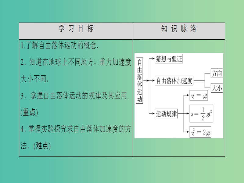 高中物理 第2章 探究匀变速直线运动规律 第2节 自由落体运动规律课件 粤教版必修1.ppt_第2页