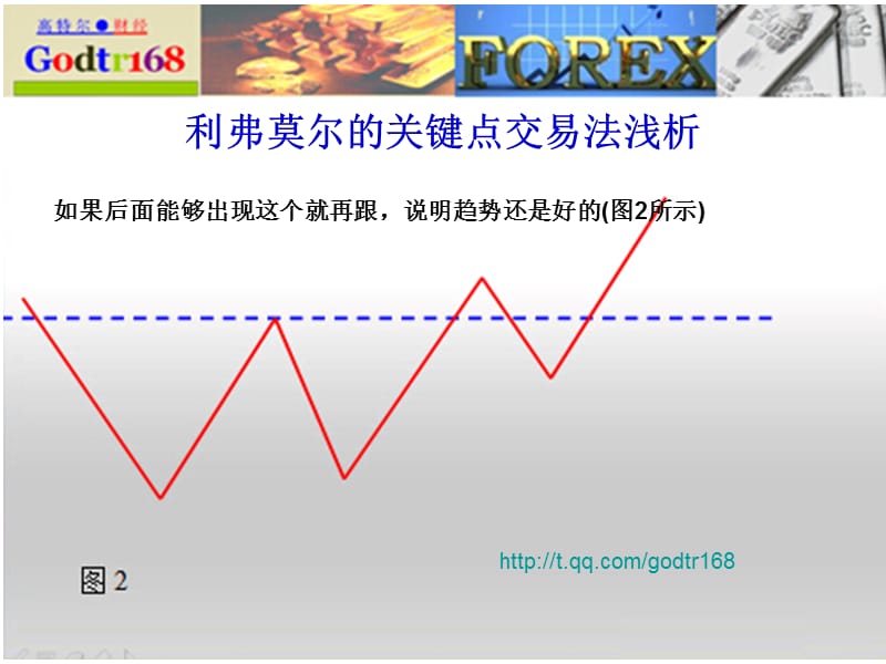 利弗莫尔的关键点交易法浅析.ppt_第3页