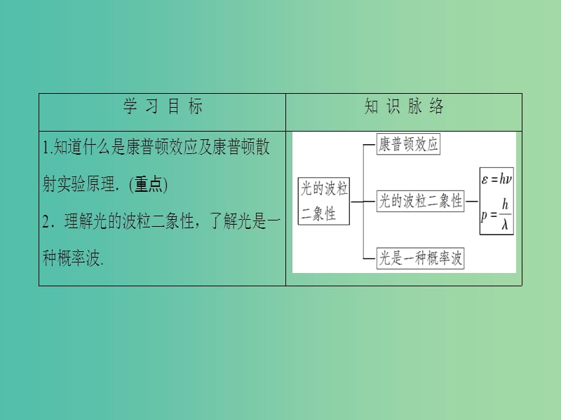 高中物理 第4章 波粒二象性 3 光的波粒二象性课件 教科版选修3-5.ppt_第2页