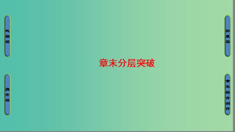 高中数学 第四章 框图章末分层突破课件 新人教A版选修1-2.ppt_第1页