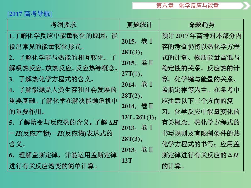 高考化学大一轮复习 第六章 化学反应与能量 第一讲 化学能与热能课件.ppt_第3页