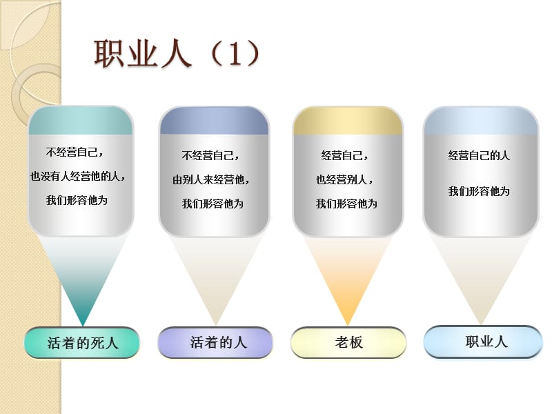 《职业素养培训》PPT课件.ppt_第3页