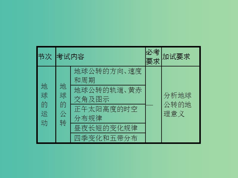 高考地理一轮复习 第一编 考点突破 1.4 地球的公转及其地理意义课件.ppt_第2页