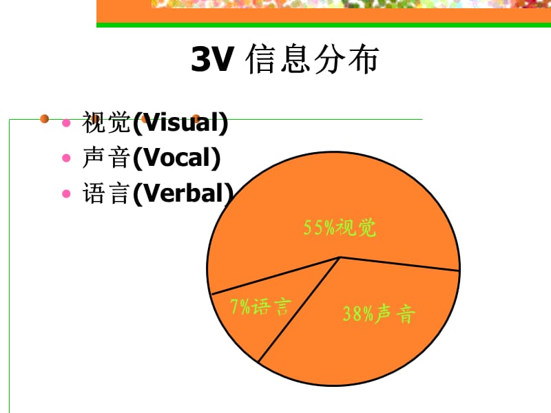 《非语言沟通技巧》PPT课件.ppt_第2页