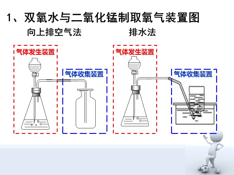 双氧水分解制氧气.ppt_第2页