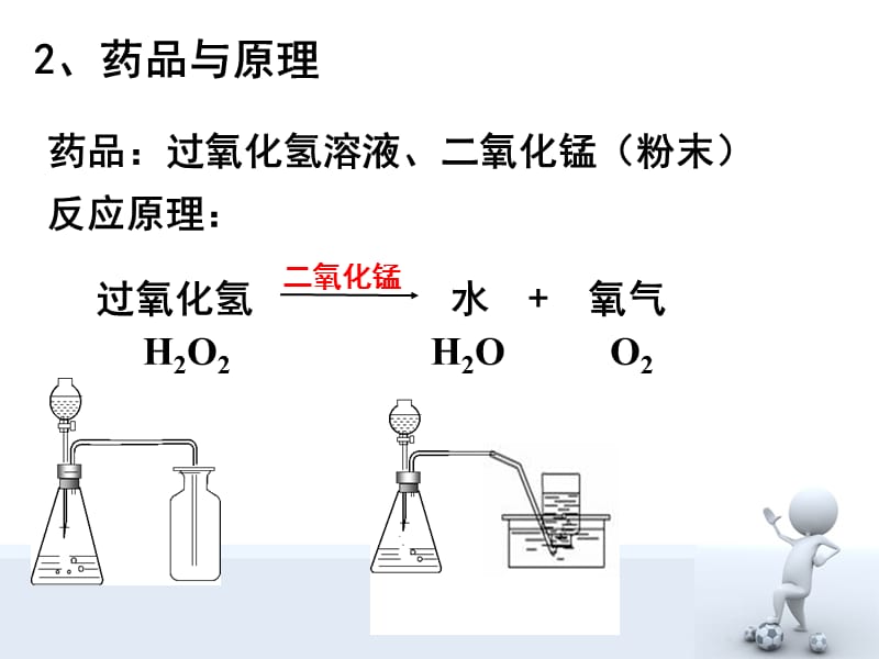 双氧水分解制氧气.ppt_第3页