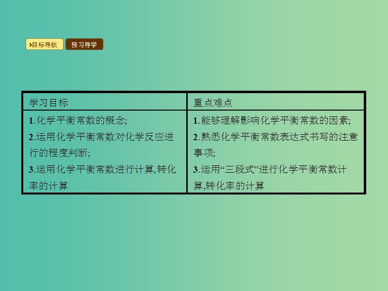 高中化学 2.3.3 化学平衡常数课件 新人教版选修4.ppt_第2页