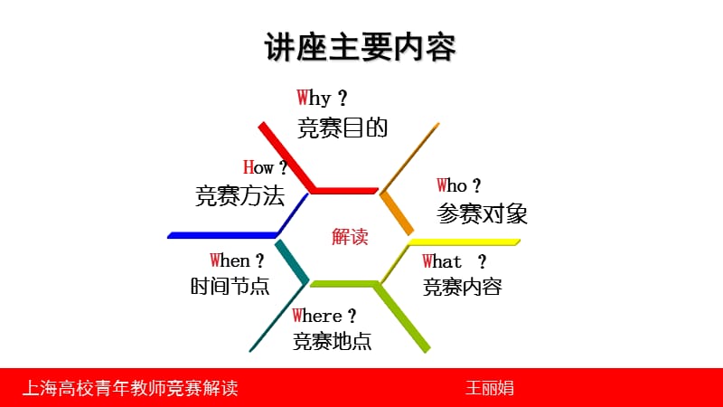 上海高校青年教师教学竞赛解读.ppt_第2页