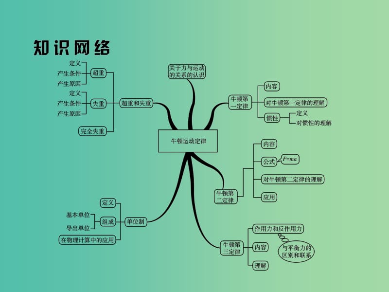 高考物理大一轮复习第三章牛顿运动定律1牛顿第一定律牛顿第三定律课件.ppt_第3页