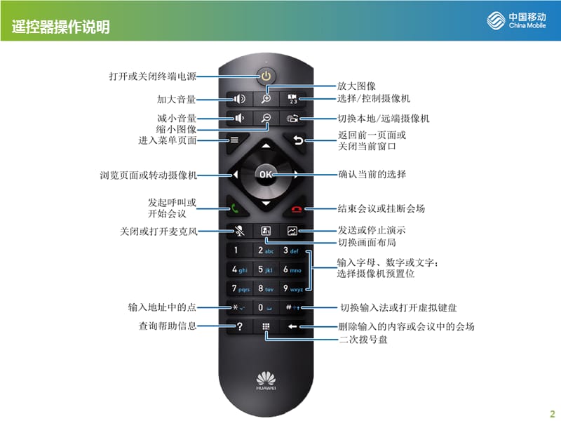 华为C31云视讯视频会议简易配置文档.ppt_第2页