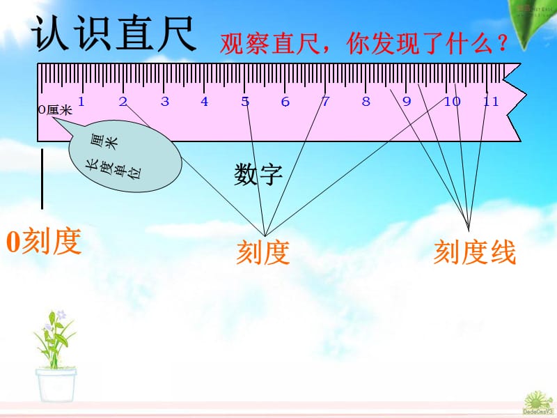 二年级数学上册-厘米的认识.ppt_第3页