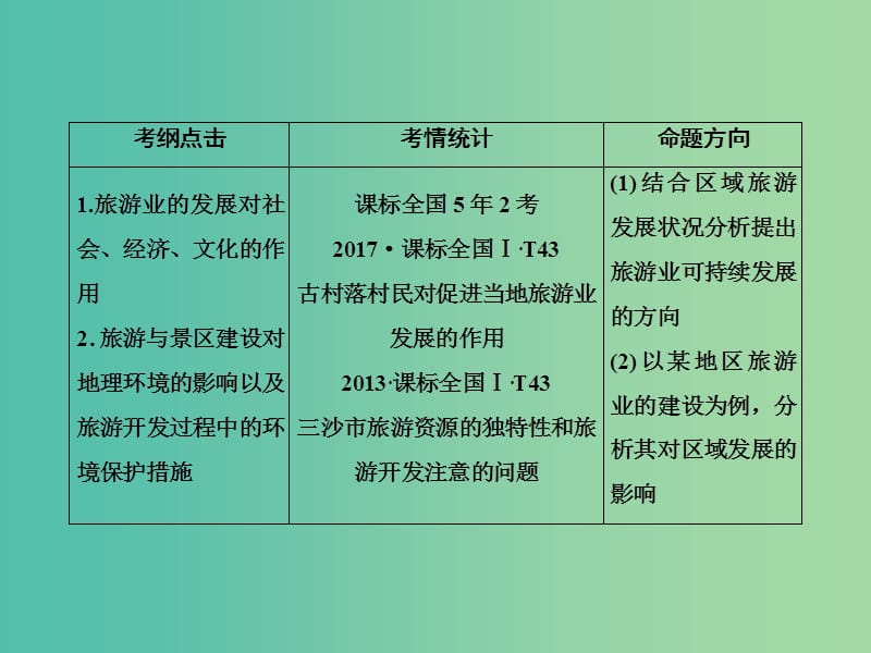 高考地理一轮复习第五部分选修地理旅游地理3-3旅游对区域发展的影响课件新人教版.ppt_第3页