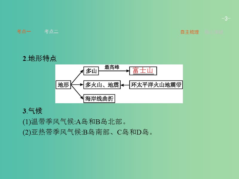 高考地理一轮复习 六个国家课件 中图版.ppt_第3页