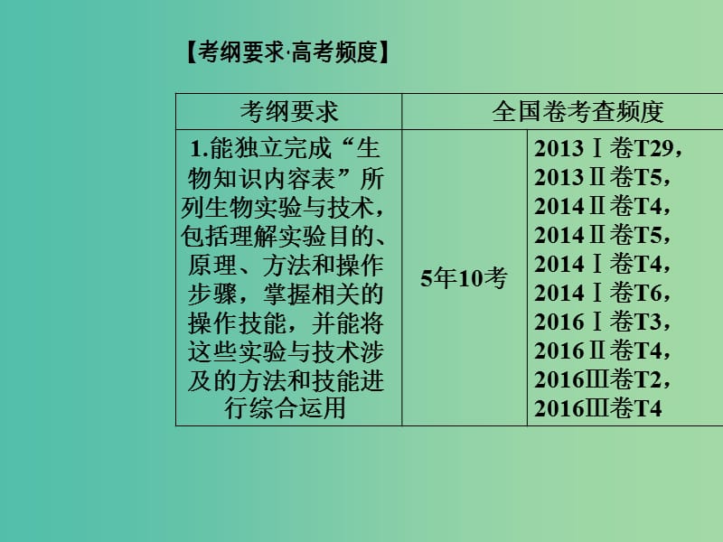 高考生物二轮专题复习专题六实验与探究课件.ppt_第2页