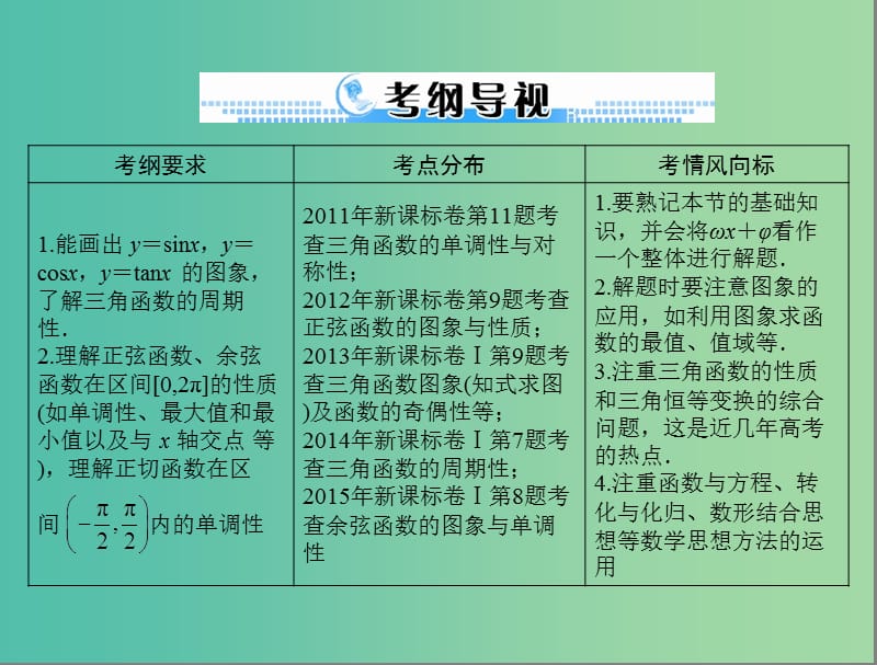 高考数学一轮总复习 第三章 三角函数与解三角形 第3讲 三角函数的图象与性质课件 文.ppt_第2页