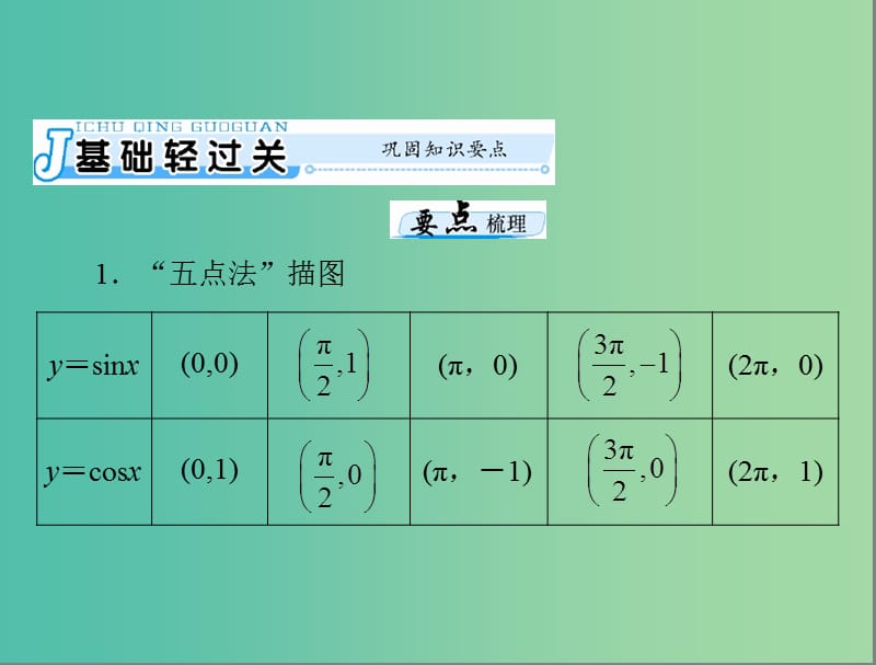 高考数学一轮总复习 第三章 三角函数与解三角形 第3讲 三角函数的图象与性质课件 文.ppt_第3页