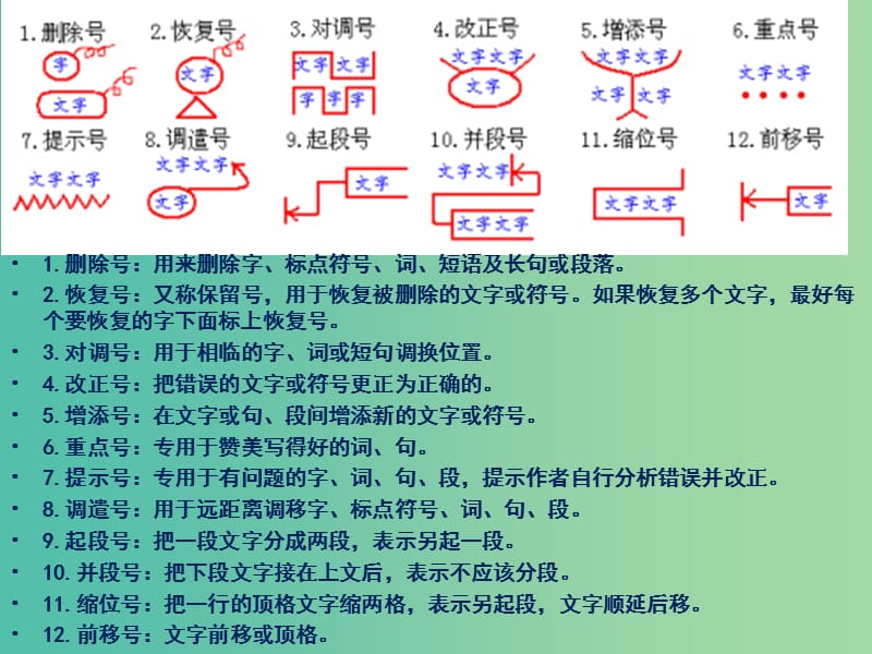 高中语文 表达交流三 作文评改细则课件 新人教版必修1.ppt_第3页