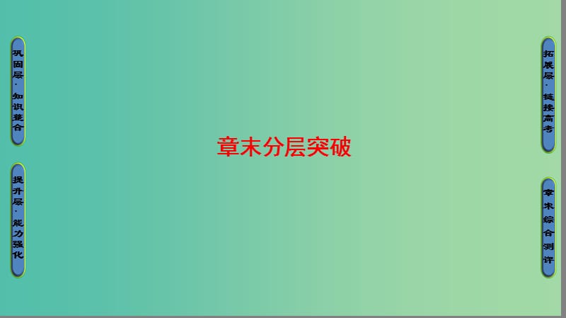 高中数学 第1章 常用逻辑用语章末分层突破课件 苏教版选修1-1.ppt_第1页