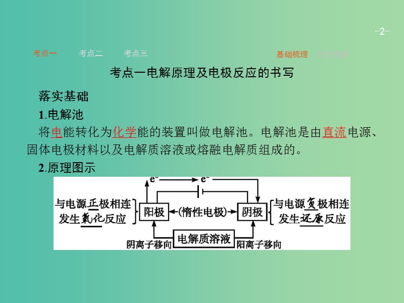 高考化学一轮复习 3.2 电解池 金属的电化学腐蚀与防护课件.ppt_第2页