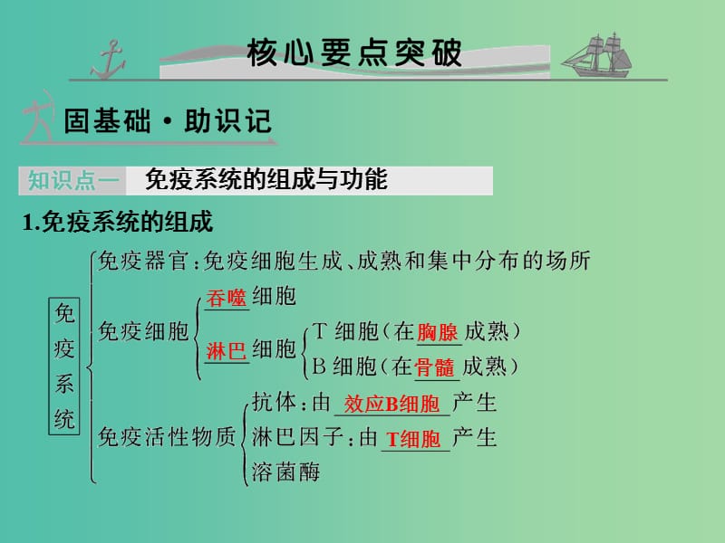 高考生物 第七单元 专题十七 免疫调节课件.ppt_第2页