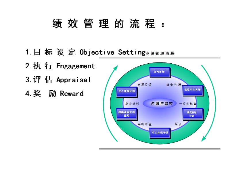 2014绩效考核与激励薪酬方案-方案.ppt_第2页