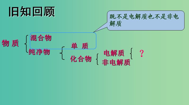 高中化学 3.1.1弱电解质的电离课件 新人教版选修4.ppt_第2页