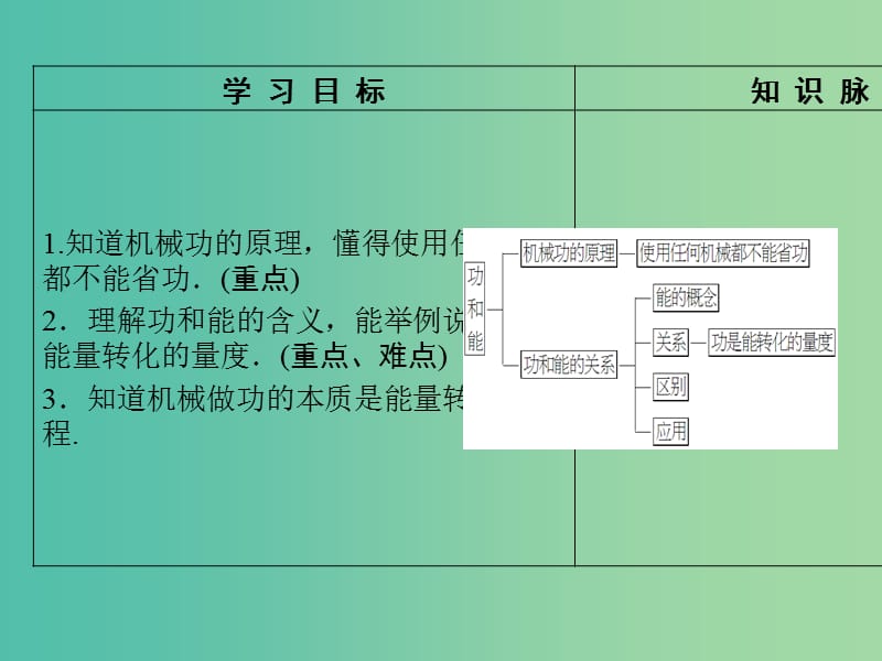 高中物理 第1章 功和功率 第2节 功和能课件 鲁科版必修2.ppt_第2页