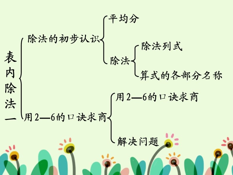 《认识除法》课件.ppt_第3页