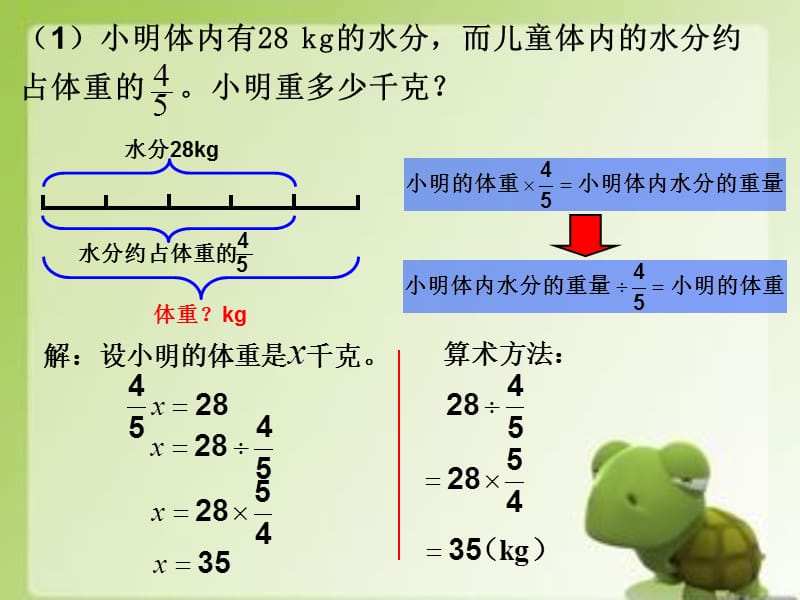 人教版六年级分数除法例.ppt_第3页