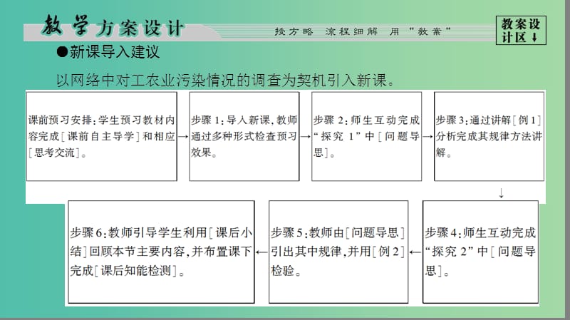 高中地理 第3单元 环境污染与防治 第2节 工农业污染的防治课件 鲁教版选修6.ppt_第3页