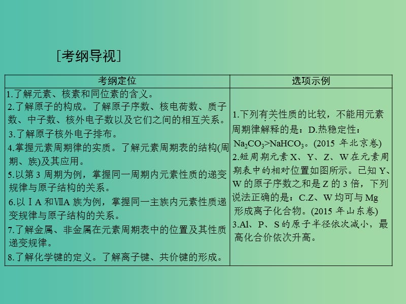 高中化学一轮复习 第三单元 第13讲 物质结构 元素周期律课件.ppt_第2页