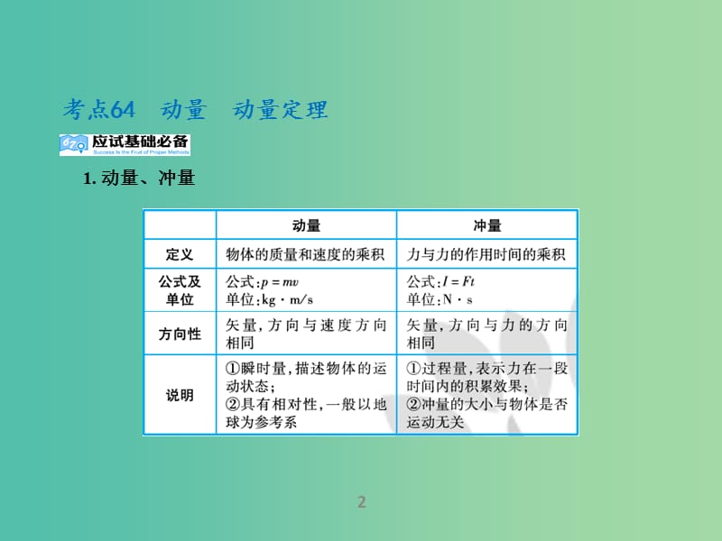 高考物理二轮复习 专题18 碰撞与动量守恒课件.ppt_第2页