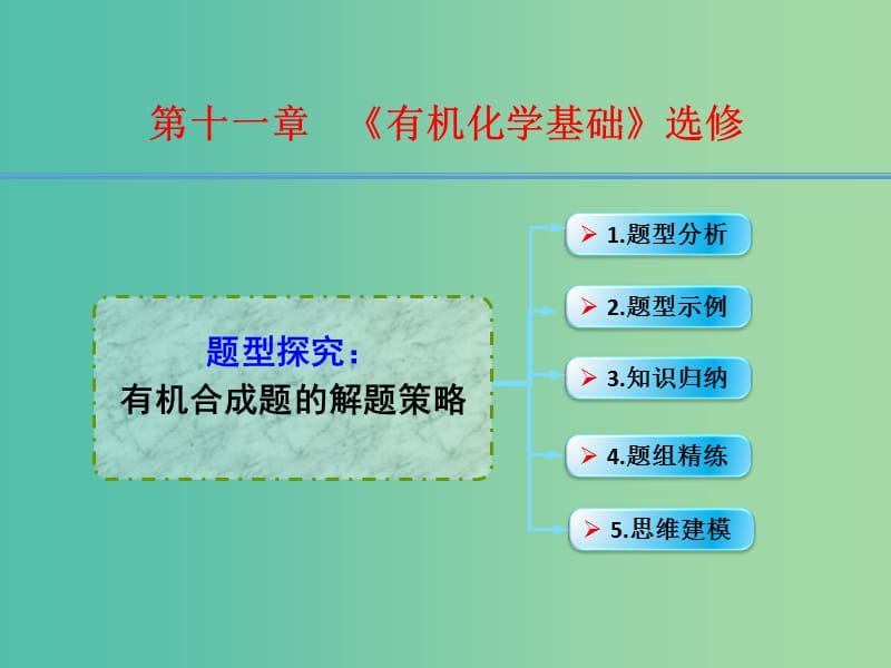 高考化学一轮复习 11.15题型探究 有机合成题的解题策略课件 (2).ppt_第1页