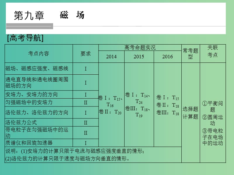 高考物理大一轮复习第九章磁场基次1磁场的描述及磁吃电流的作用课件新人教版.ppt_第1页