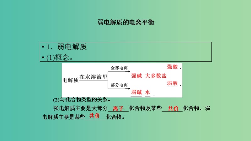 高考化学专题精讲 8.1弱电解质的电离平衡课件.ppt_第2页