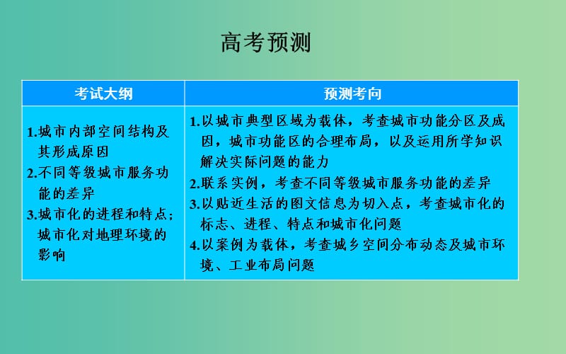 高考地理一轮复习 第二部分 人文地理 第七章第1节 城市内部空间结构和不同等级城市的服务功能课件 .ppt_第3页