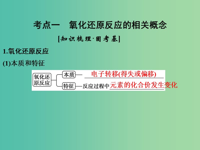 高考化学一轮复习 第二章 化学物质及其变化 基础课时3 氧化还原反应基础课件 新人教版.ppt_第3页