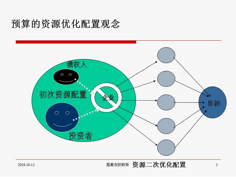 《全面预算管理》PPT课件.ppt_第3页