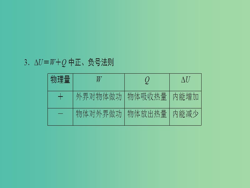 高考物理一轮复习第13章热学第3节热力学定律与能量守恒定律课件.ppt_第3页