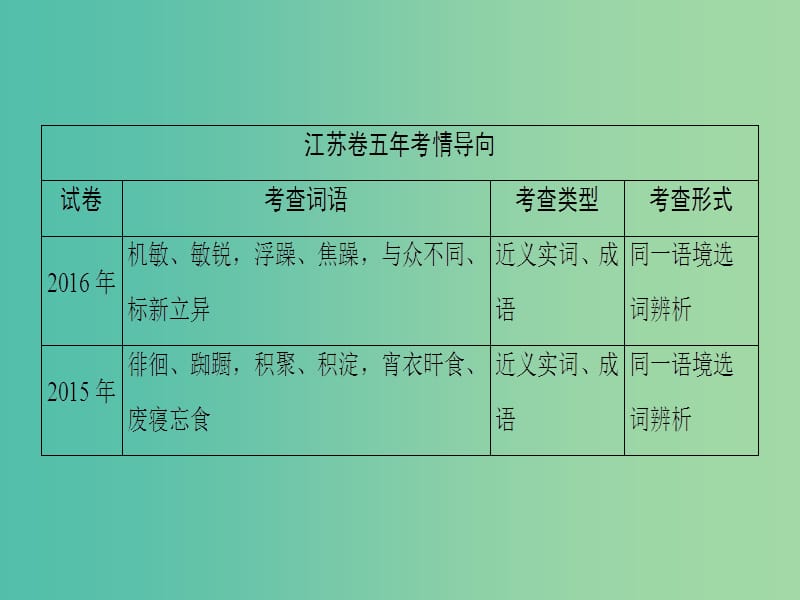 高考语文二轮复习与策略 高考第1大题 语言文字运用 考点1 正确使用词语课件.ppt_第2页