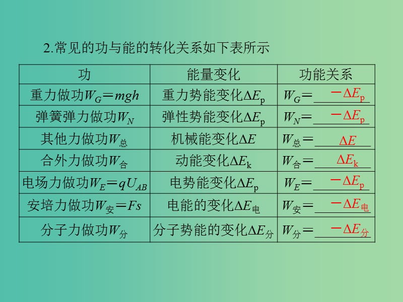 高考物理大一轮复习专题五机械能第4讲功能关系能量转化与守恒定律课件.ppt_第3页