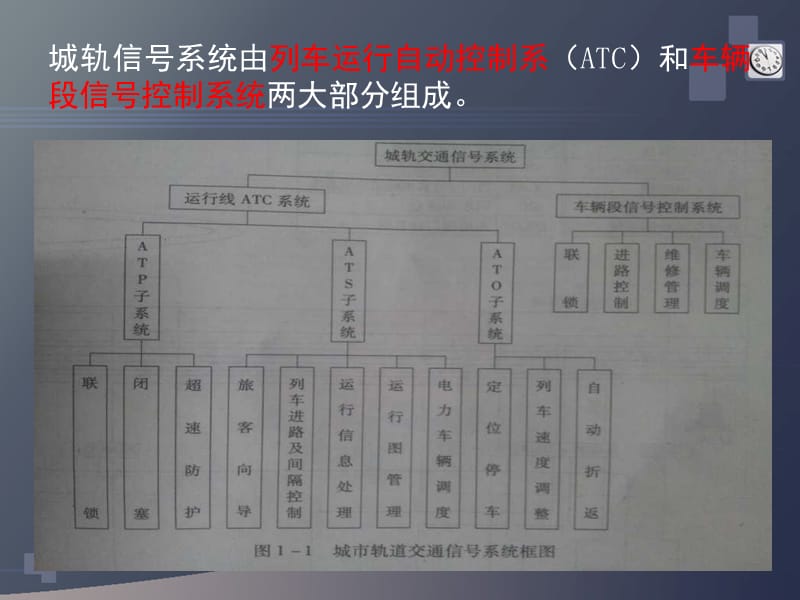 城轨信号系统的构成与国铁信号系统的区别.ppt_第3页