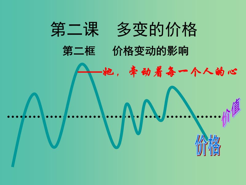 高一政治 1.2.2价格变动的影响课件.ppt_第1页