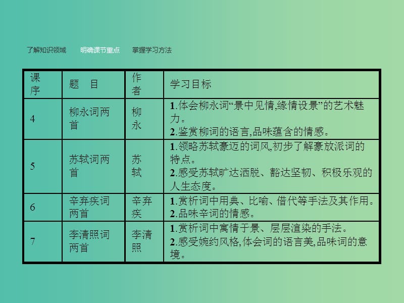 高中语文 2.4 柳永词两首课件 新人教版必修4.ppt_第3页