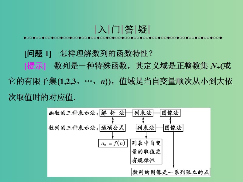 高中数学第一章数列1.1.2数列的函数特性课件北师大版.ppt_第3页