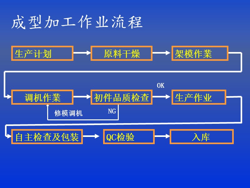 塑胶件常见不良培训.ppt_第3页